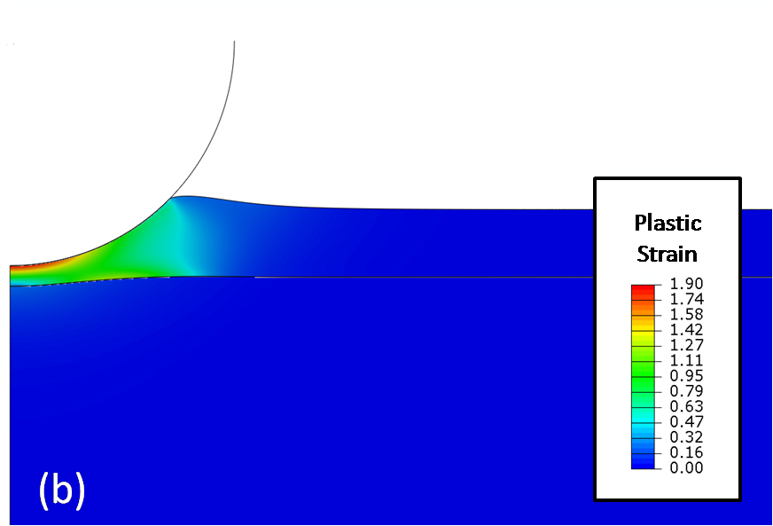 FE simulation of the indentation of a 300 μm coating with a 1.5 mm radius sphere to a depth of 250 μm.